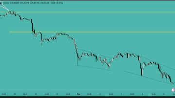 بیت کوین (BTC)