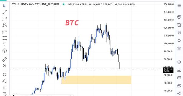 آخرین حمایت بیت کوین