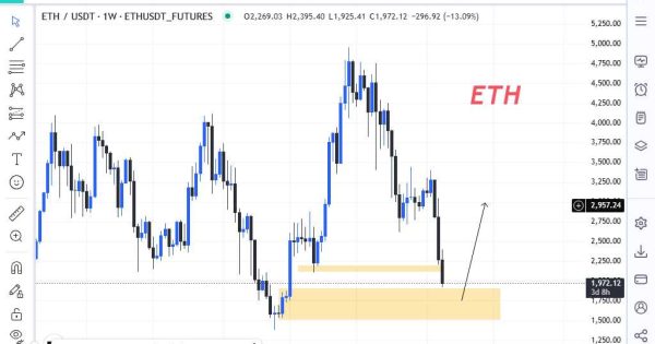ریزش اتریوم تا کجا ادامه داره؟