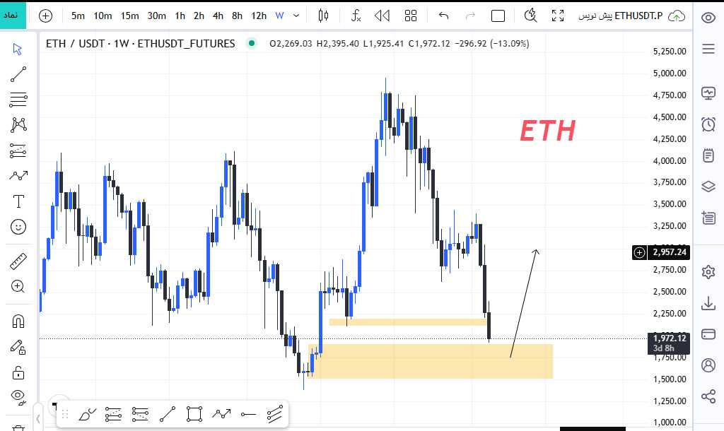 ریزش اتریوم تا کجا ادامه داره؟