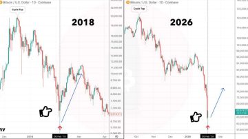 بیت کوین (BTC)