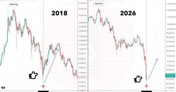 بیت کوین (BTC)