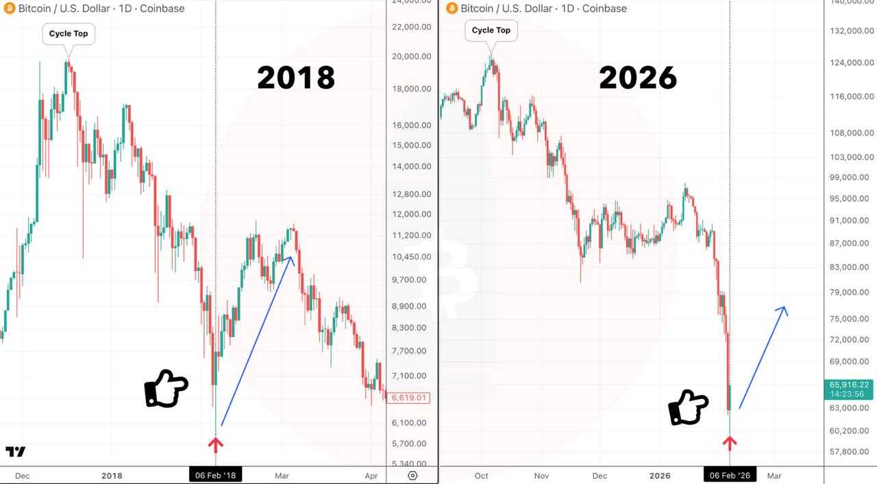 بیت کوین (BTC)