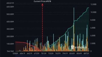 محدوده سرنوشت ساز بیت کوین در کوتاه مدت