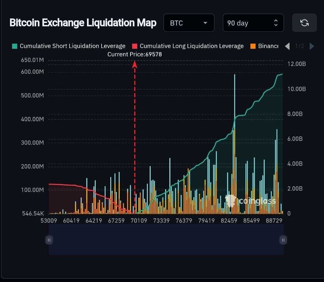 محدوده سرنوشت ساز بیت کوین در کوتاه مدت
