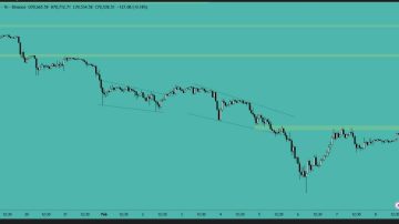 بیت کوین (BTC)