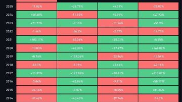 ناامید کننده مثل بیت کوین (BTC)