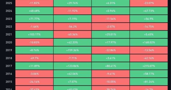 ناامید کننده مثل بیت کوین (BTC)