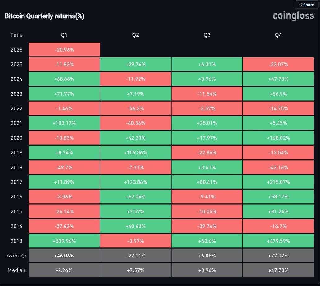 ناامید کننده مثل بیت کوین (BTC)