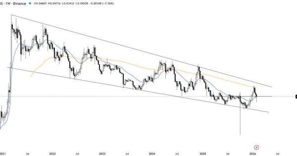 پایان روند نزولی در حال تایید شدنه