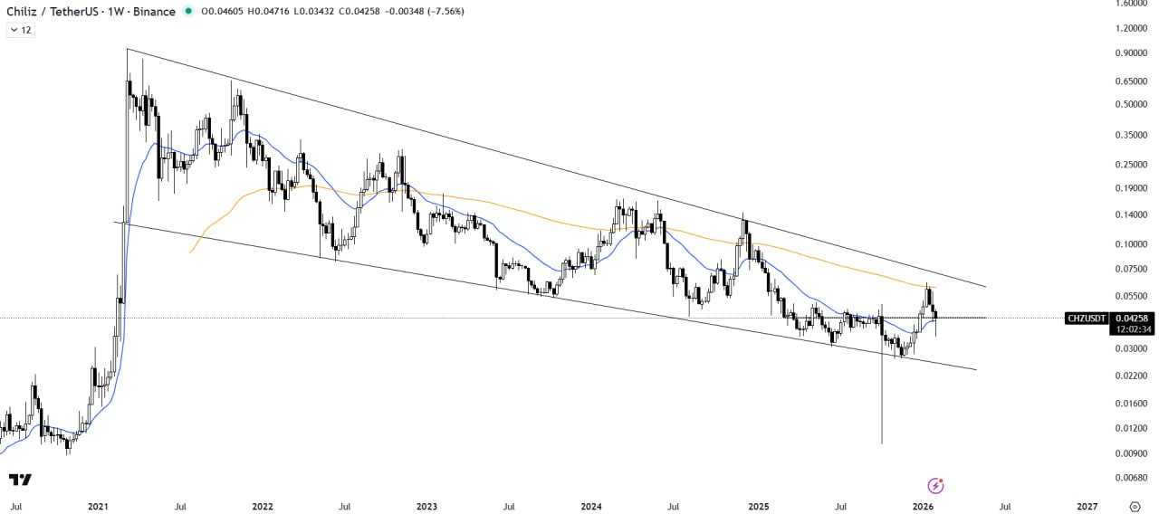 پایان روند نزولی در حال تایید شدنه
