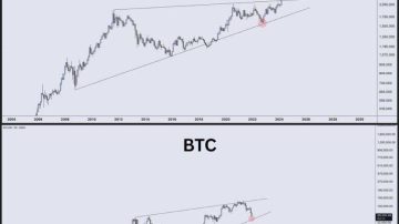 آینه‌ی تمام قد بیت کوین (BTC)!