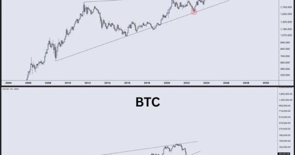 آینه‌ی تمام قد بیت کوین (BTC)!