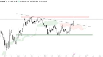 مهم ترین تحلیل بازار ارزهای دیجیتال