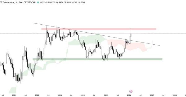 مهم ترین تحلیل بازار ارزهای دیجیتال