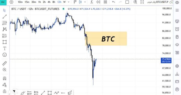 بیتکوین برگشت!