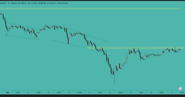 بیت کوین (BTC)