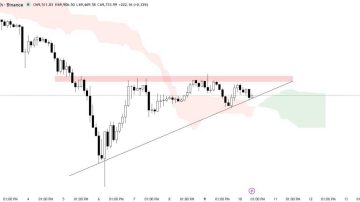 تحلیل جدید بیت کوین (BTC)