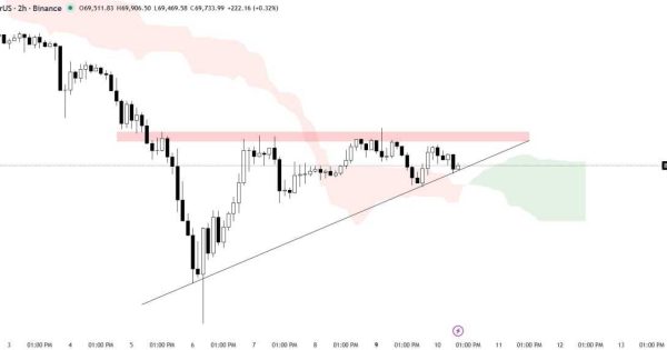 تحلیل جدید بیت کوین (BTC)