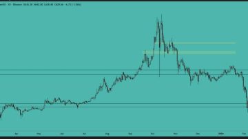 بی ان بی (BNB)