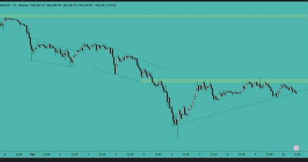 بیت کوین (BTC)