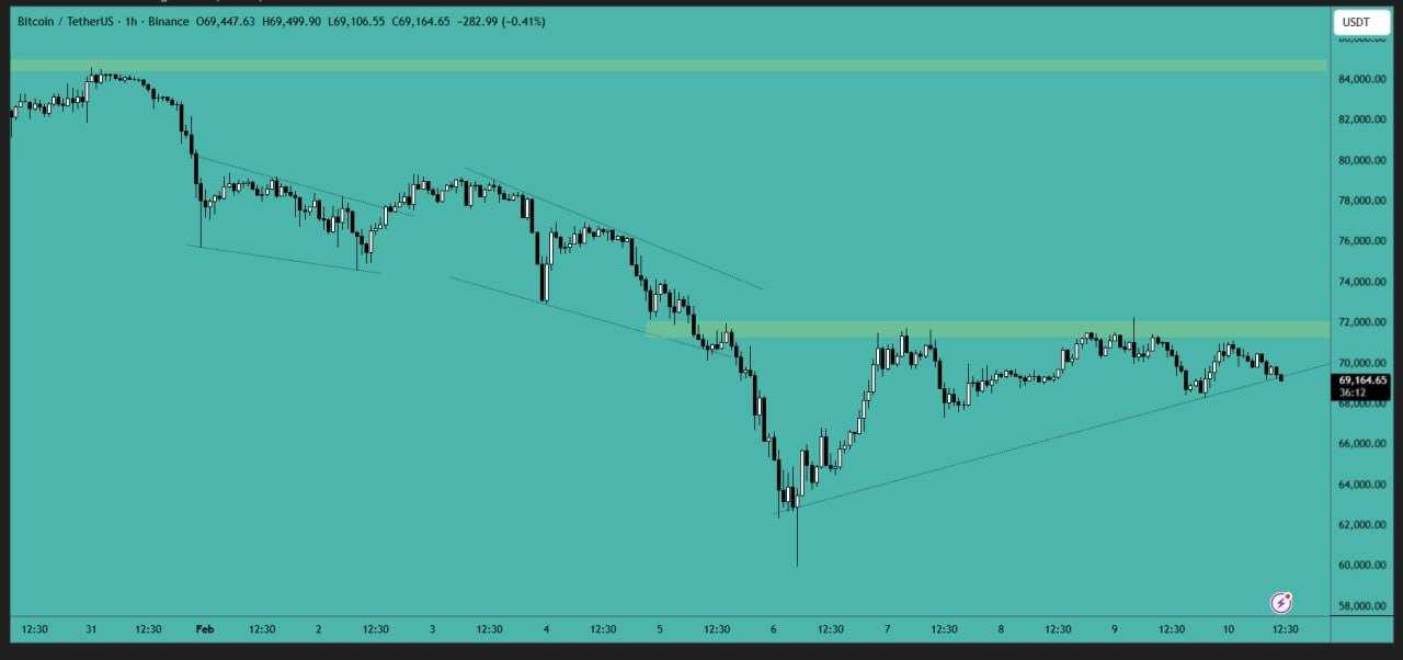بیت کوین (BTC)