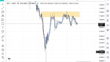 ضعف روند در بیتکوین!!!