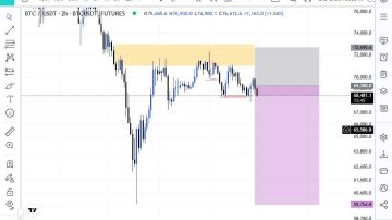هدف بعدی بیت کوین