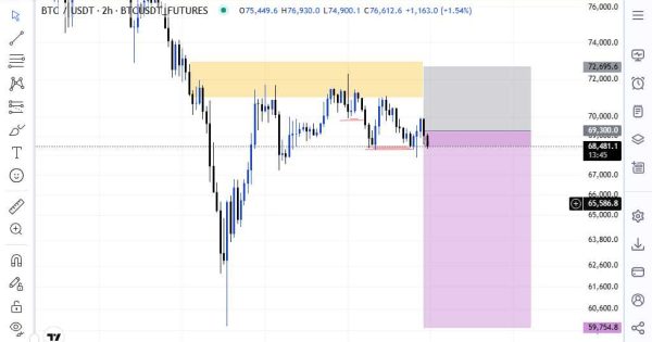 هدف بعدی بیت کوین