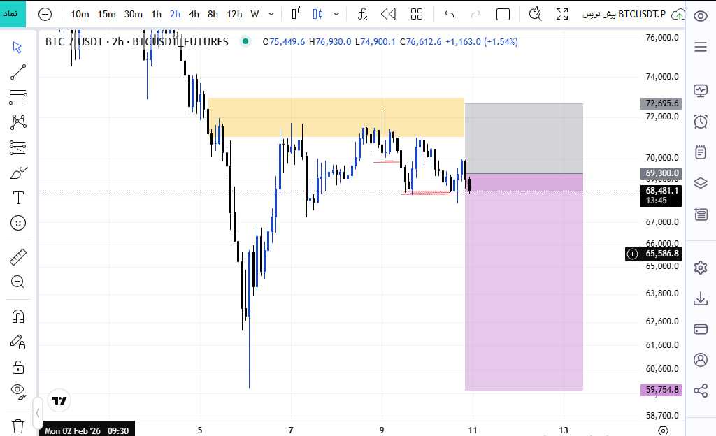 هدف بعدی بیت کوین