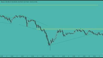 بیت کوین (BTC)