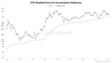سیاست جدید نهنگ ها در قبال اتریوم (ETH)