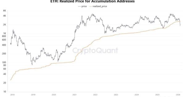 سیاست جدید نهنگ ها در قبال اتریوم (ETH)