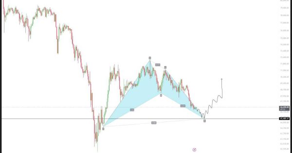 بیت کوین (BTC)