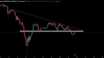 تحلیل فوری از بیت کوین (BTC)