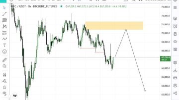 محدوده حساس بیت کوین