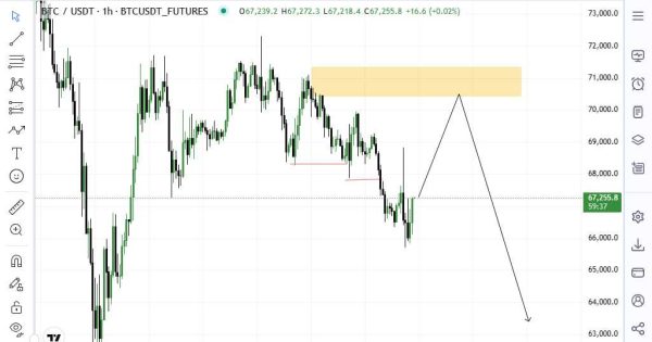 محدوده حساس بیت کوین