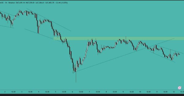 بیت کوین (BTC)