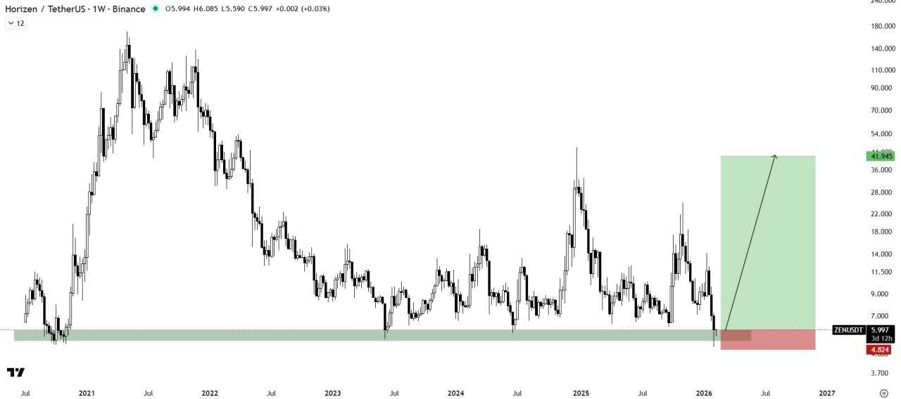 آماده باش برای یه رشد زیبا