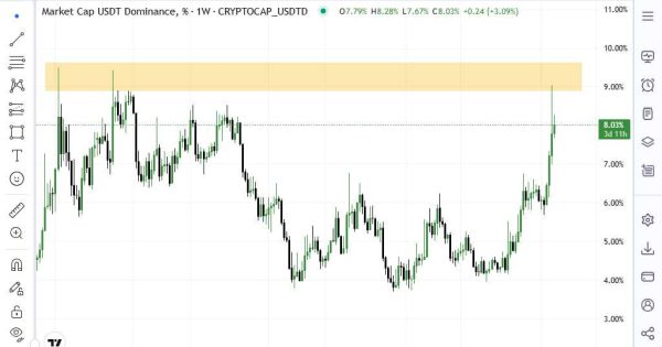 صعود تا کجا؟