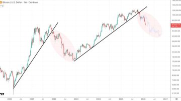 در سراشیبی سقوط، پایان رویاهای صعودی