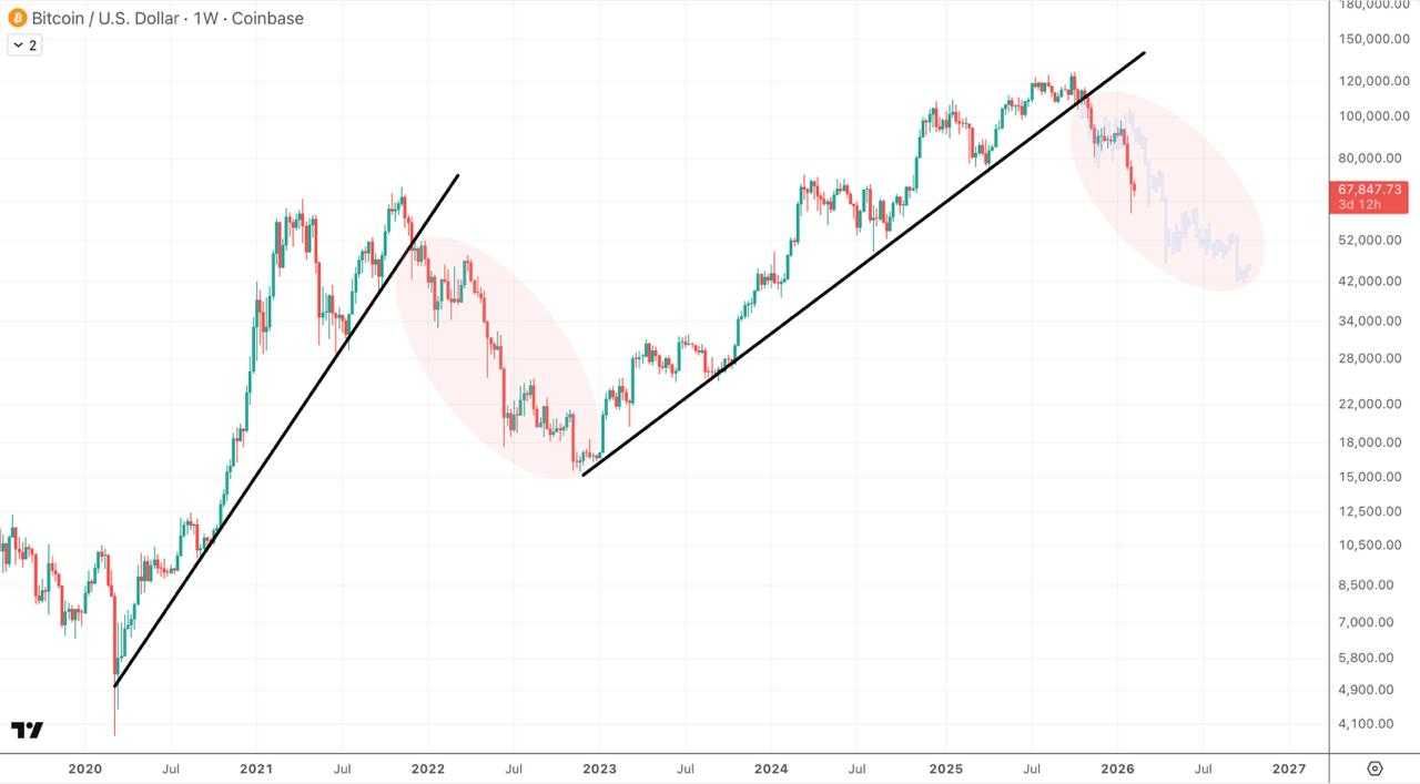 در سراشیبی سقوط، پایان رویاهای صعودی