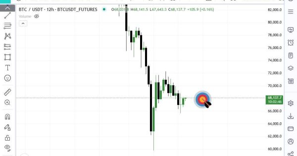 بیت کوین در حال کف سازی؟