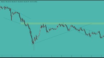 بیت کوین (BTC)