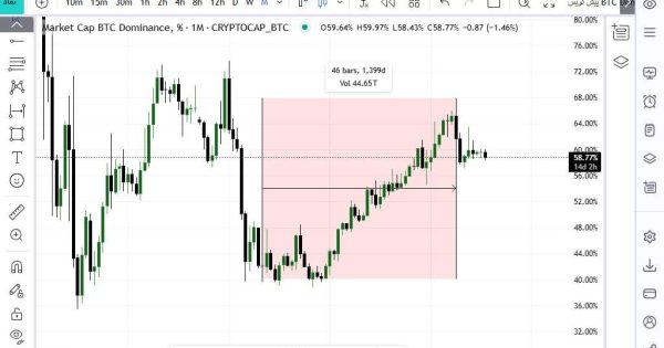 بعد از ۴ سال نزولی شد؟
