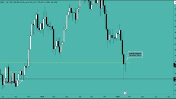 بیت کوین (BTC)