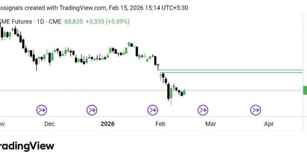 حرکت بعدی بیت کوین (BTC)