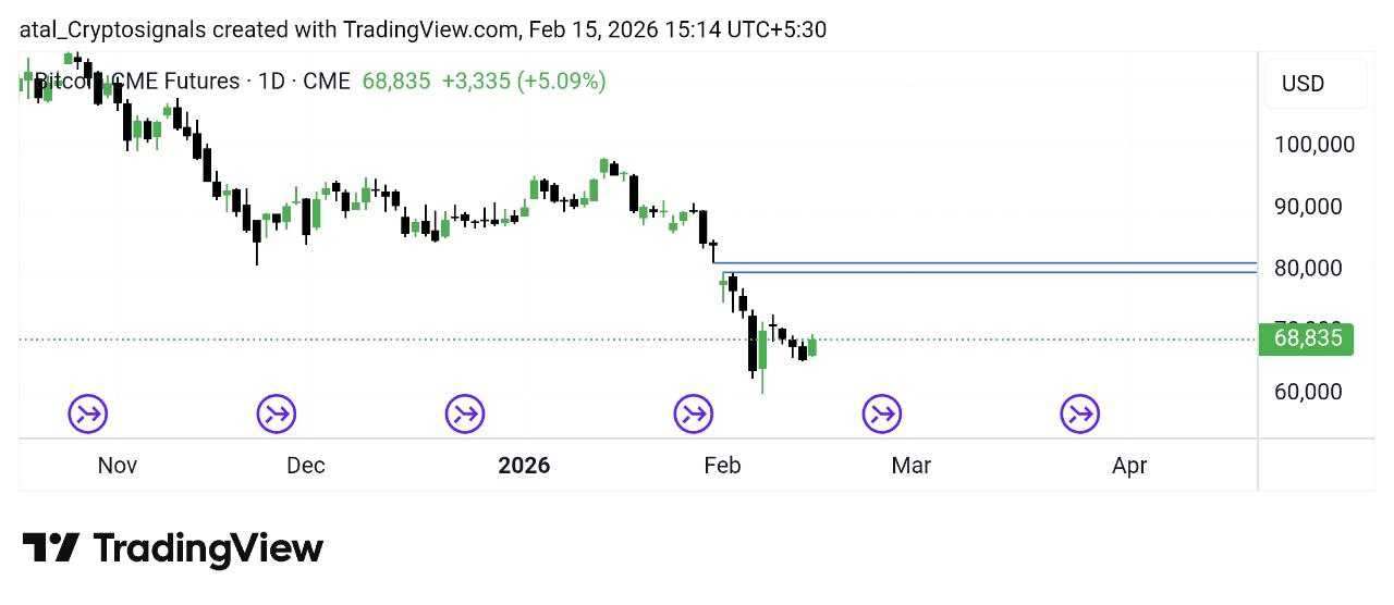 حرکت بعدی بیت کوین (BTC)