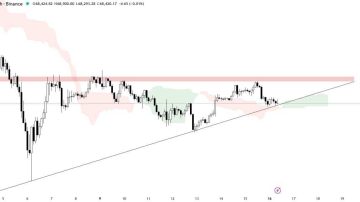 بیت کوین (BTC) تحلیل فوری