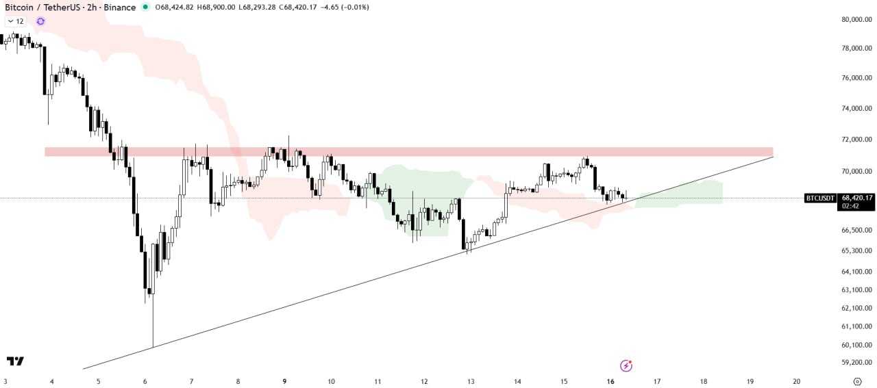 بیت کوین (BTC) تحلیل فوری
